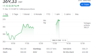 CATL Aktie Kursentwicklung Bild: google.at